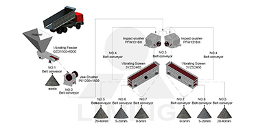 550-650TPH stone crushing plant